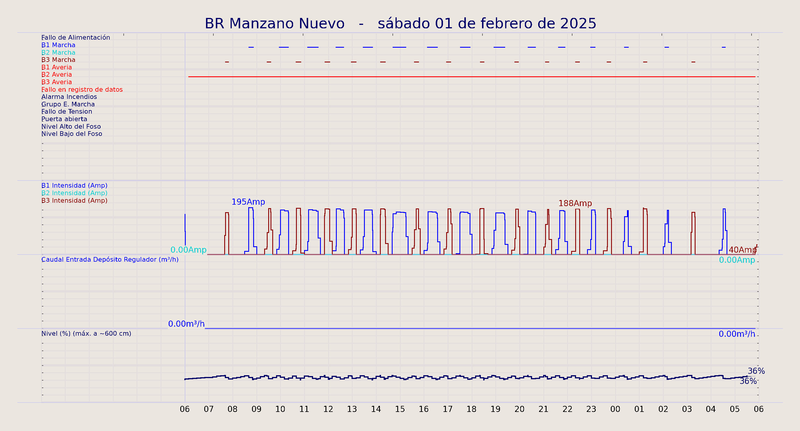 ../../imagenes/vid/2025/BR Manzano Nuevo/2025-02-01 BR Manzano Nuevo.png